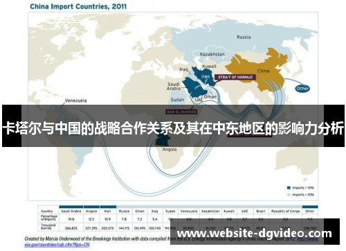 卡塔尔与中国的战略合作关系及其在中东地区的影响力分析